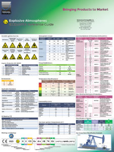 PTI-IECEx-ATEX-reference-guide-visual